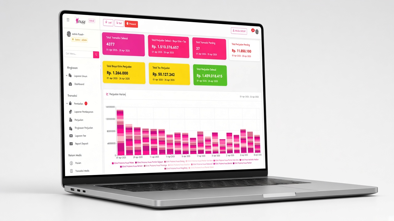 Inusa Management Systems SaaS Screenshot